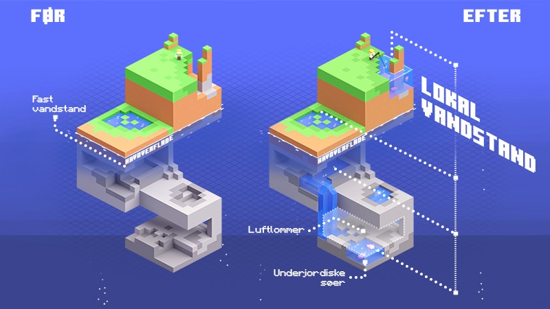 Minecraft Caves & Cliffs Aquifers key art