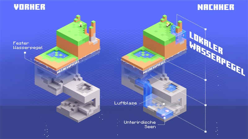 Minecraft Caves & Cliffs Aquifers key art