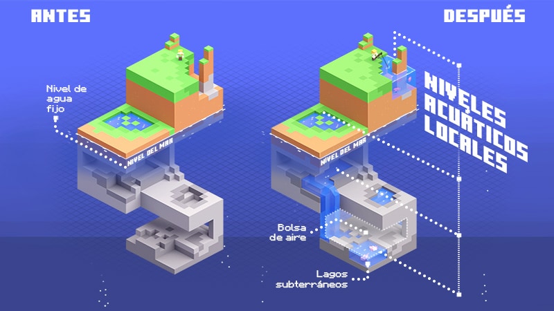 Minecraft Caves & Cliffs Aquifers key art