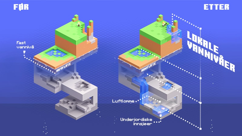 Minecraft Caves & Cliffs Aquifers key art