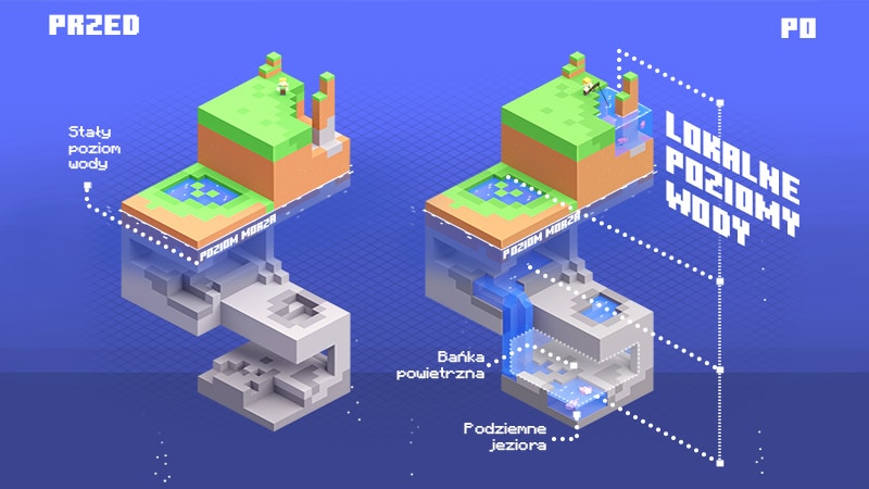 Minecraft Caves & Cliffs Aquifers key art