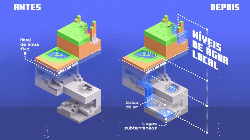 Minecraft Caves & Cliffs Aquifers key art