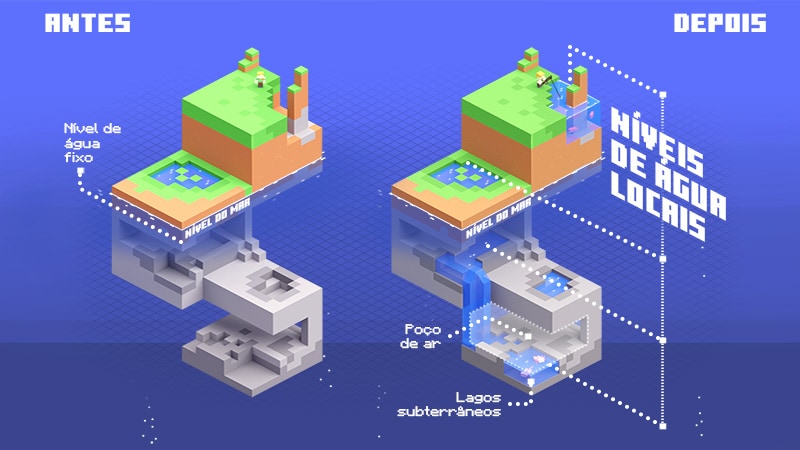 Minecraft Caves & Cliffs Aquifers key art