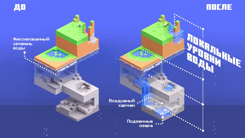 Minecraft Caves & Cliffs Aquifers key art