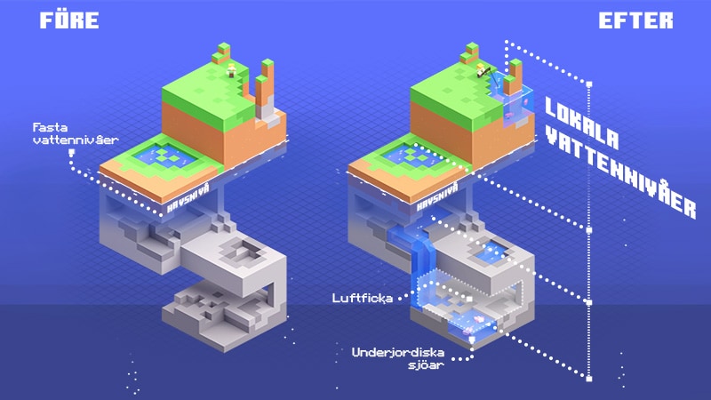 Minecraft Caves & Cliffs Aquifers key art