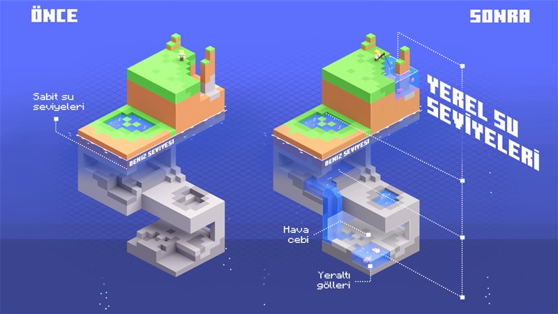 Minecraft Caves & Cliffs Aquifers key art